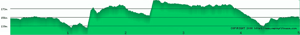 5k Race Elevation